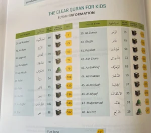The Clear Quran For Kids Vol 3(Surahs