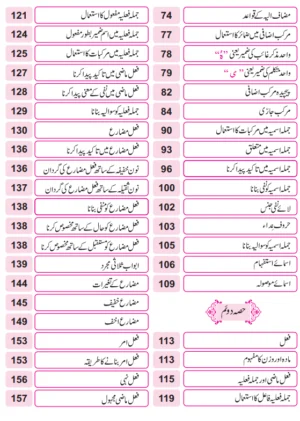 Lisan Ul Quran By Amir Sohail (Urdu)