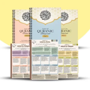 Quranic Blueprint – One Page Surah Outline