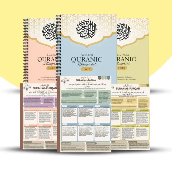 Quranic Blueprint – One Page Surah Outline