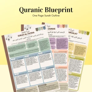Quranic Blueprint – One Page Surah Outline