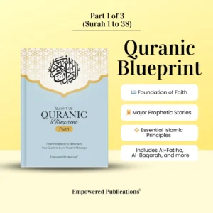 Quranic Blueprint – One Page Surah Outline