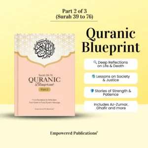 Quranic Blueprint – One Page Surah Outline