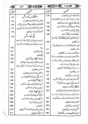 Sahih Bukhari (3 vol) Maktaba Islamia (Box