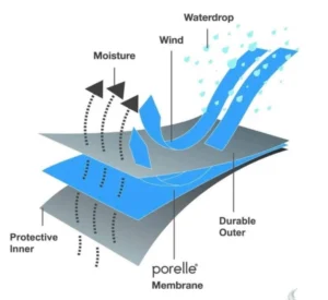 Wudu Socks – Industrial Grade (Medium)