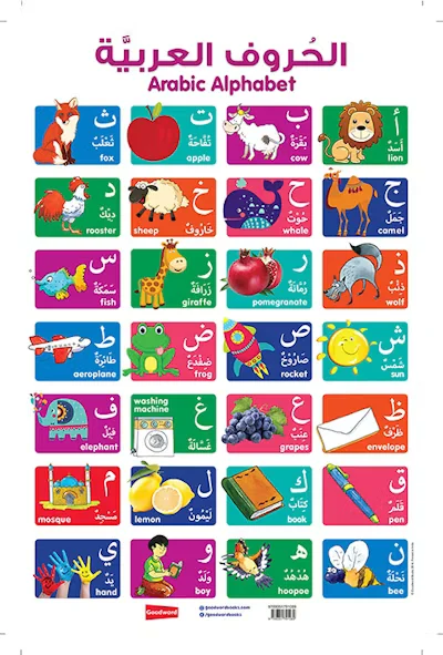 ARABIC ALPHABET CHART